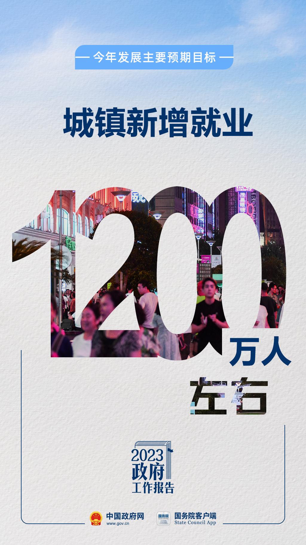 来源：中国政府网